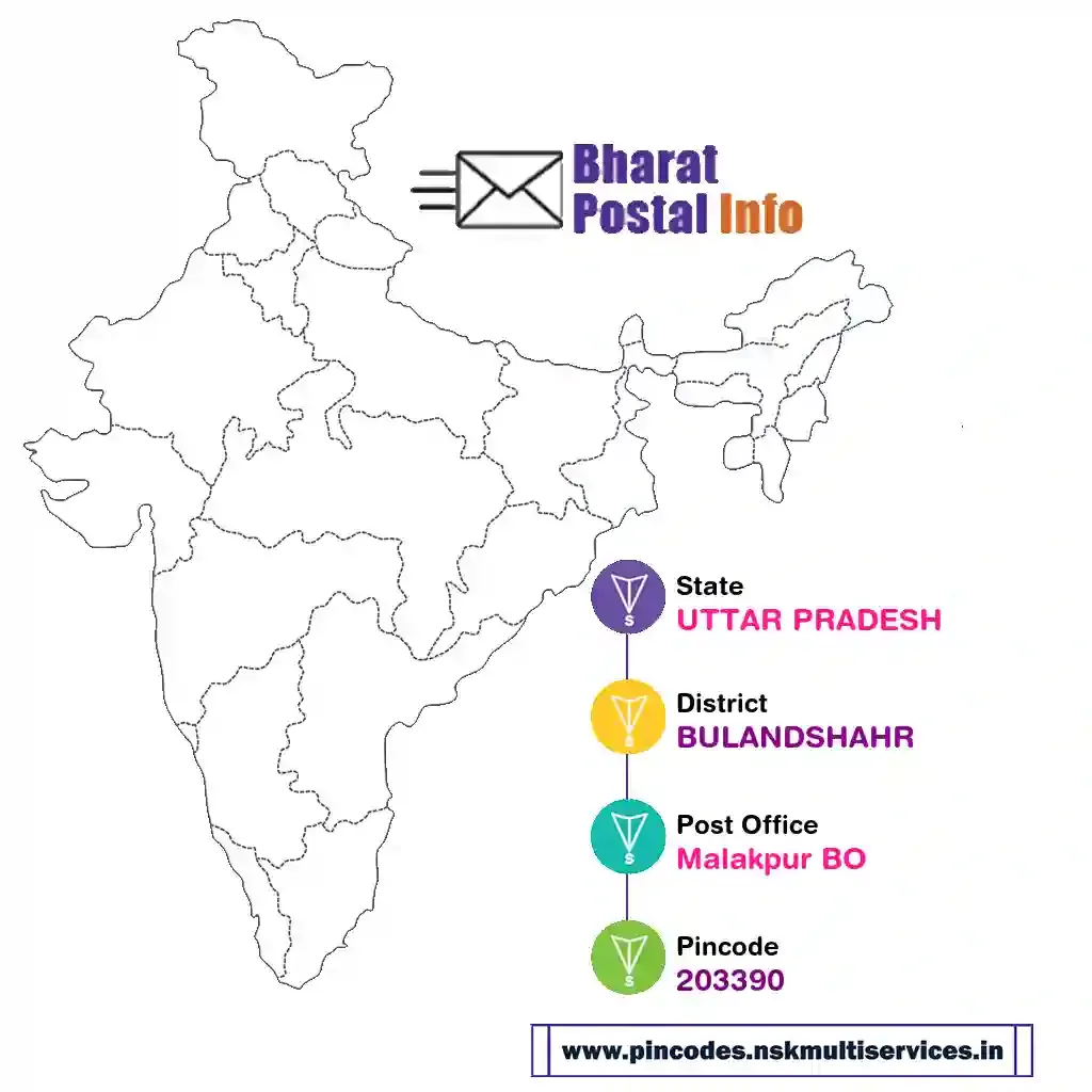 UTTAR PRADESH-BULANDSHAHR-Malakpur BO-203390